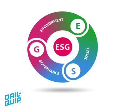 A color wheel divided into three parts, each representing an aspect of Environmental, Social and Governance